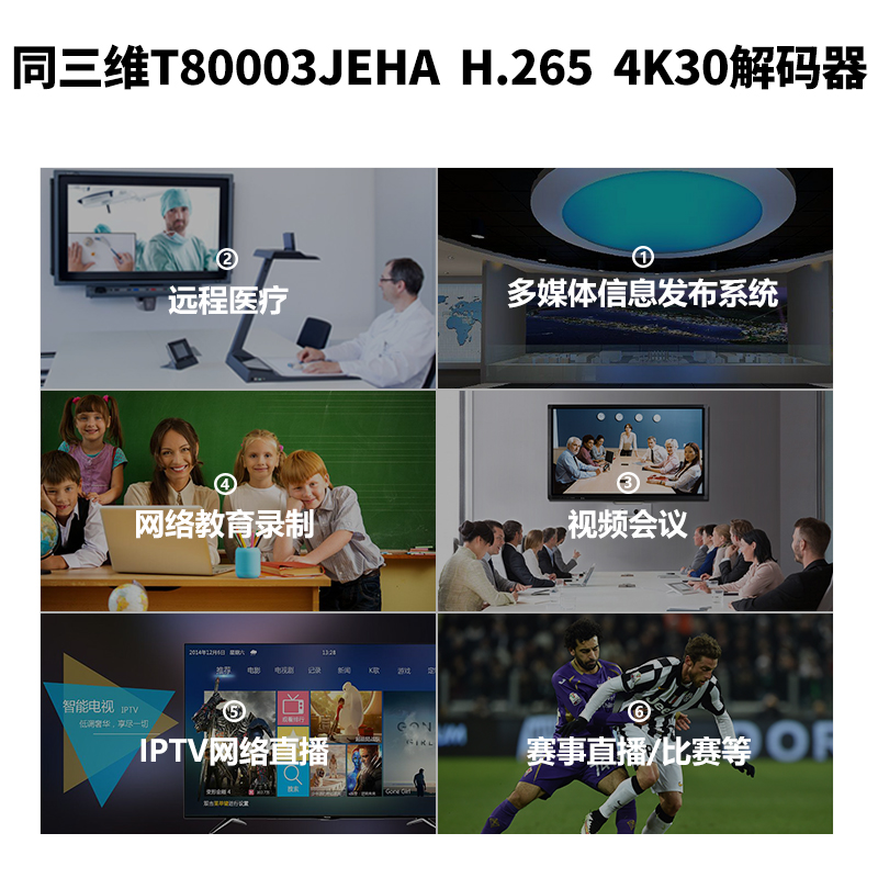 T80003JEHA HDMI/CVBS 4K/30超高清H.265解码器应用场景